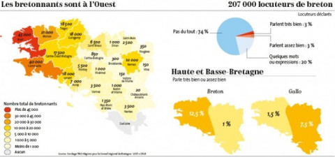 BRETAGNE - 30 années délicates pour les langues de Bretagne